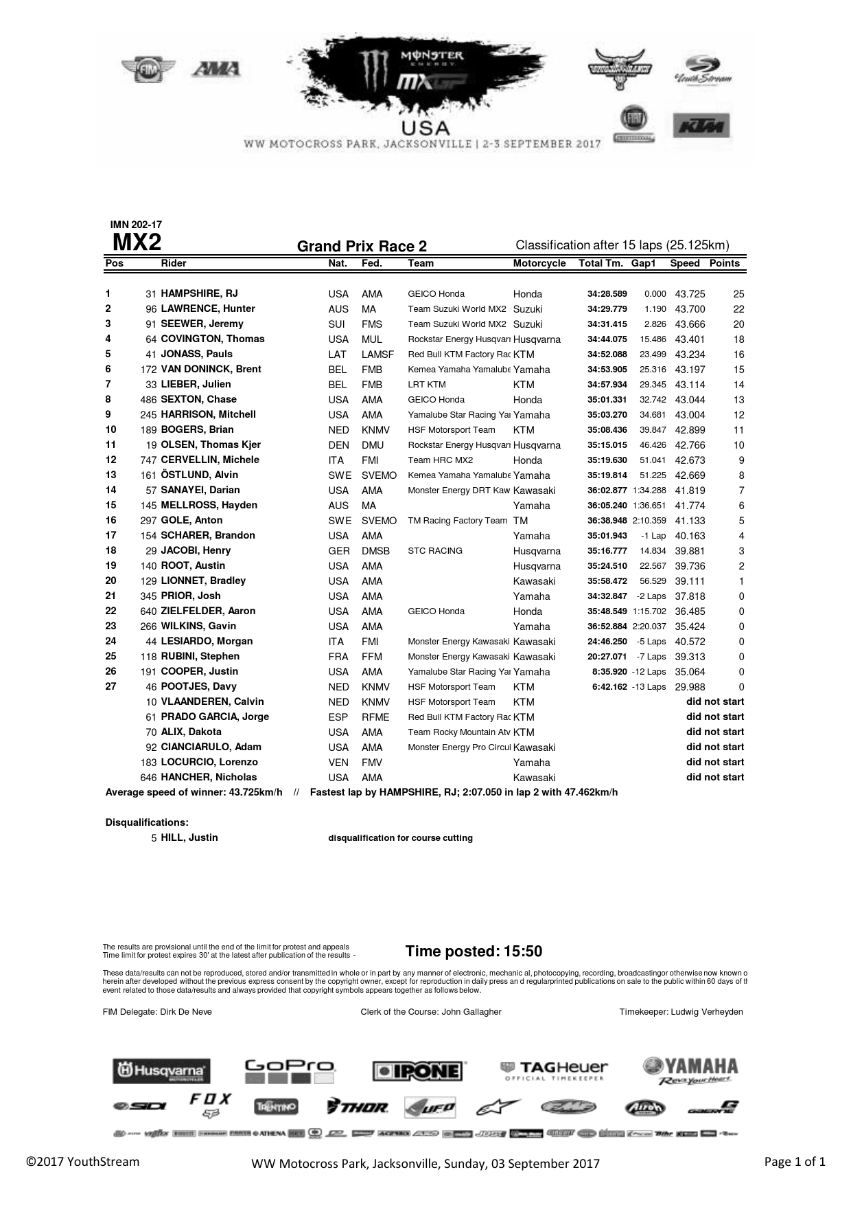 Результаты второго заезда Гран-При США MX2