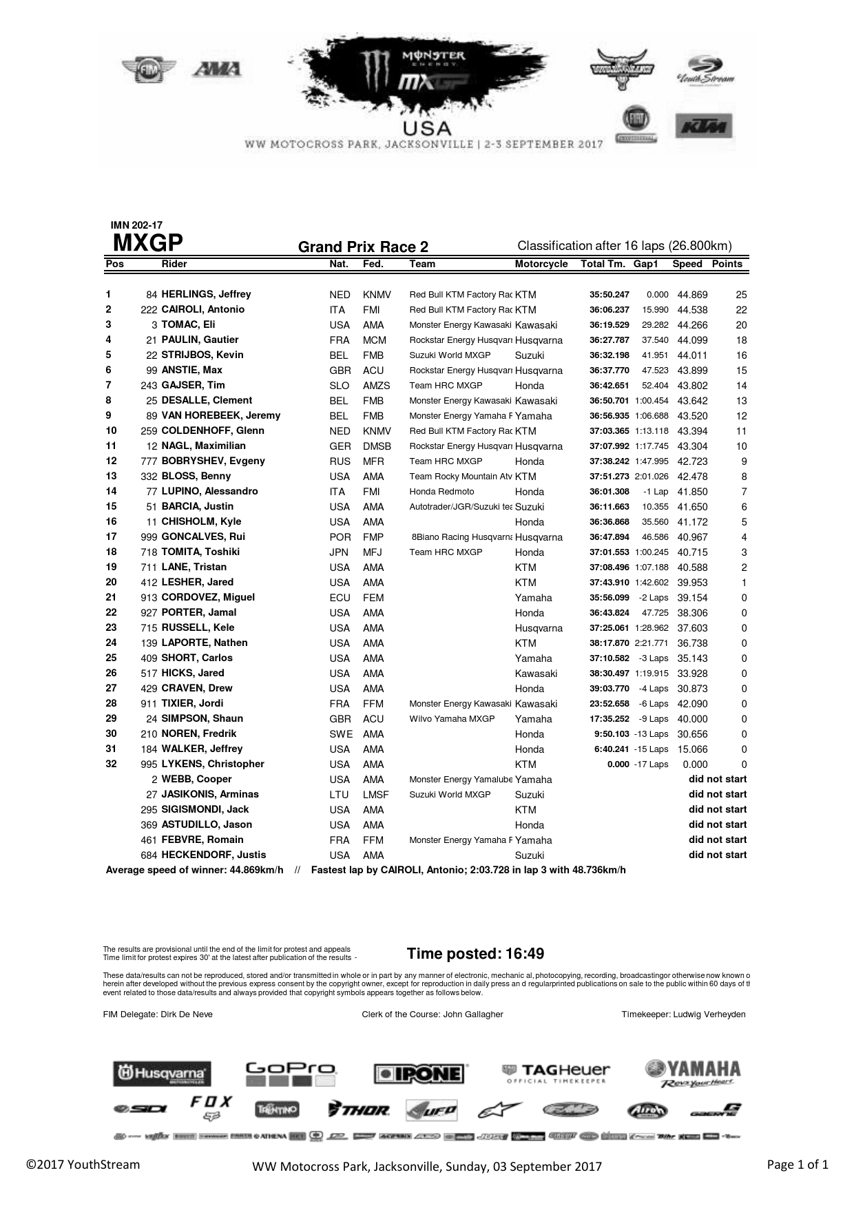 Результаты второго заезда Гран-При США MXGP