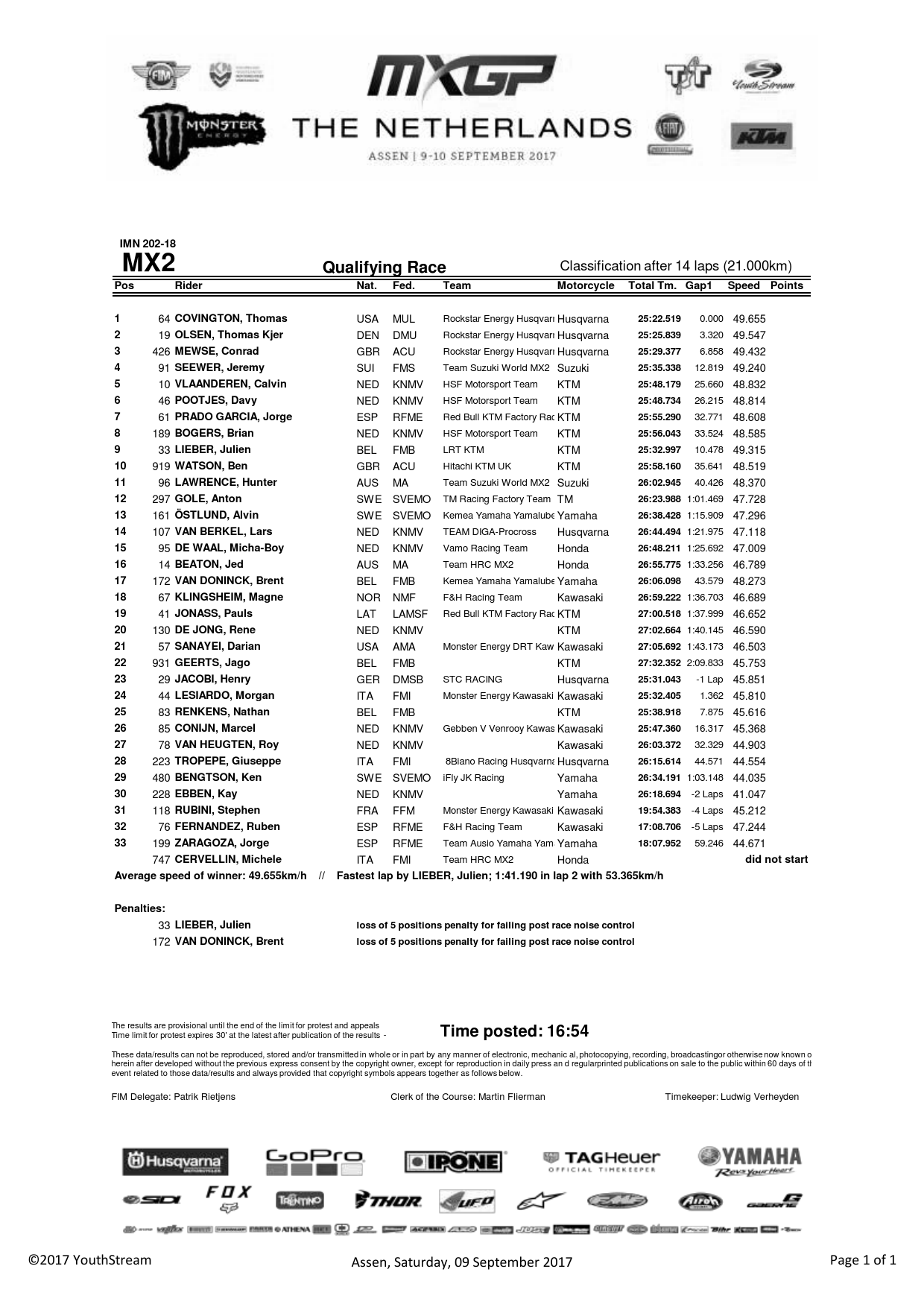 РЕзультаты квалификации Гран-При Нидерландов MX2