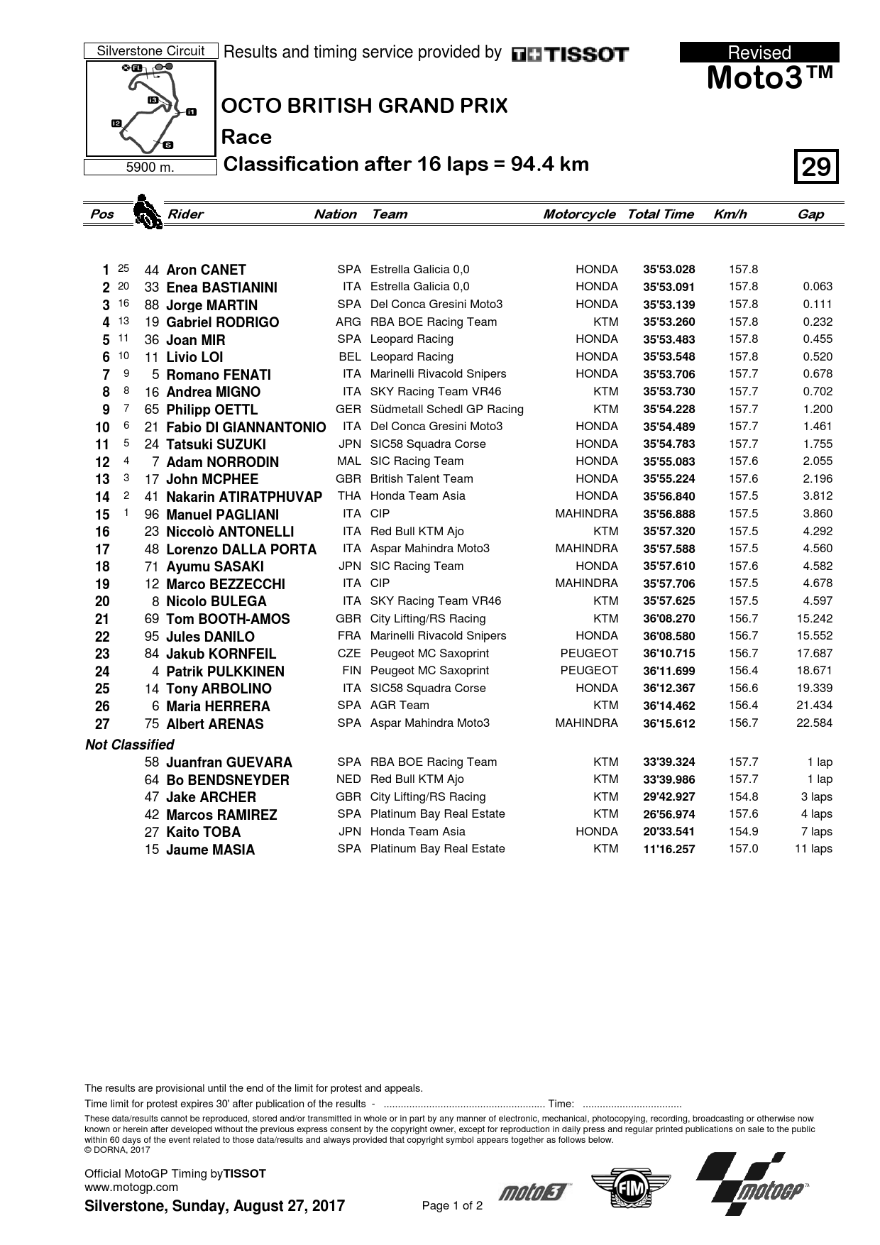Результаты квалификации Гран-При Сан-Марино, Moto3