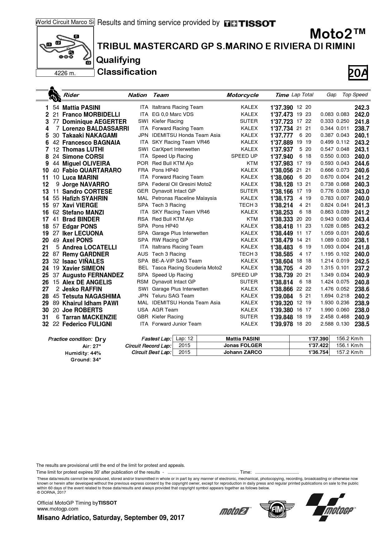 Результаты квалификации Гран-При Сан-Марино, Moto2