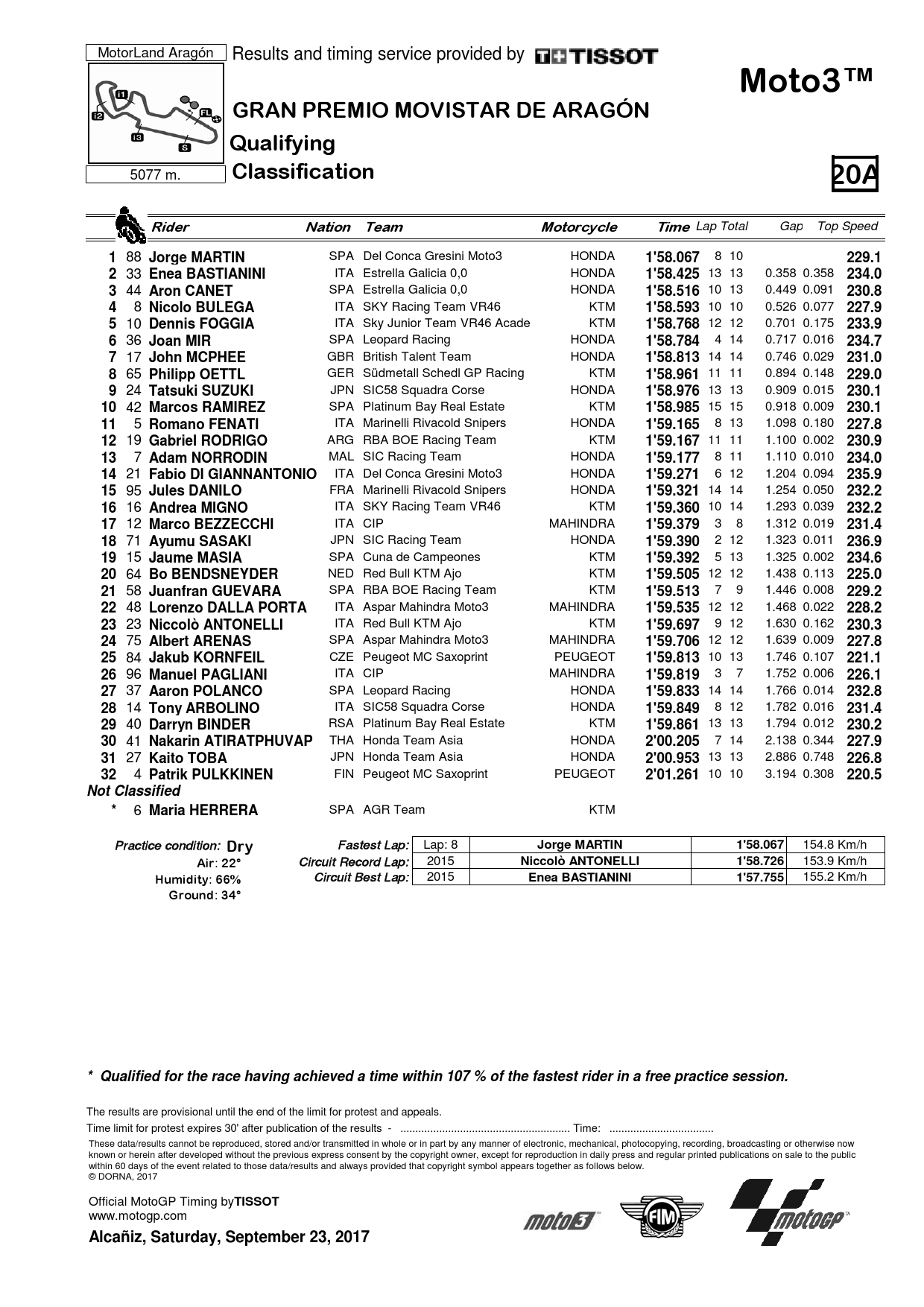 Результаты квалификации Гран-При Арагона, Moto3