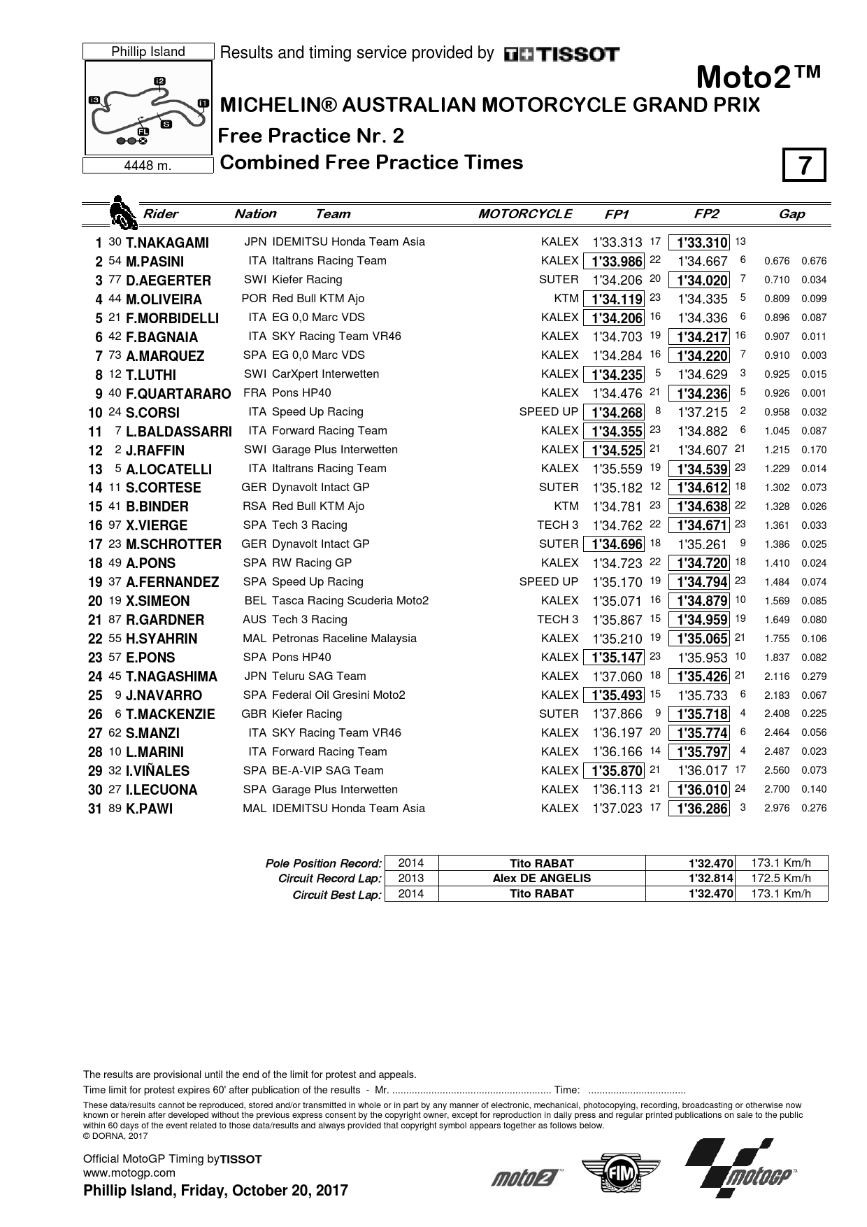 Комбинированные результаты FP1 и FP2 Гран-При Австралии Moto2