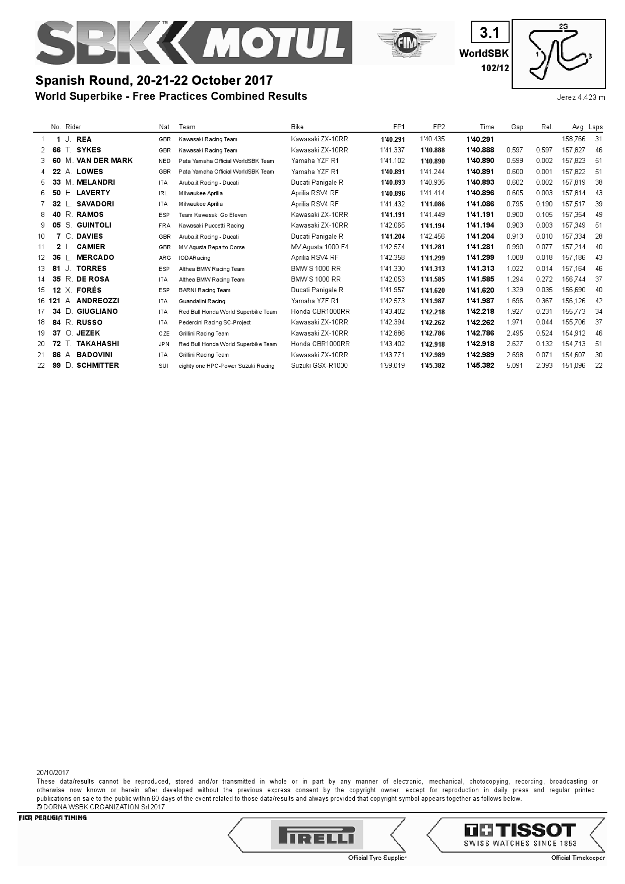 Комбинированные результаты FP1+FP2, Circuito de Jerez, WSBK
