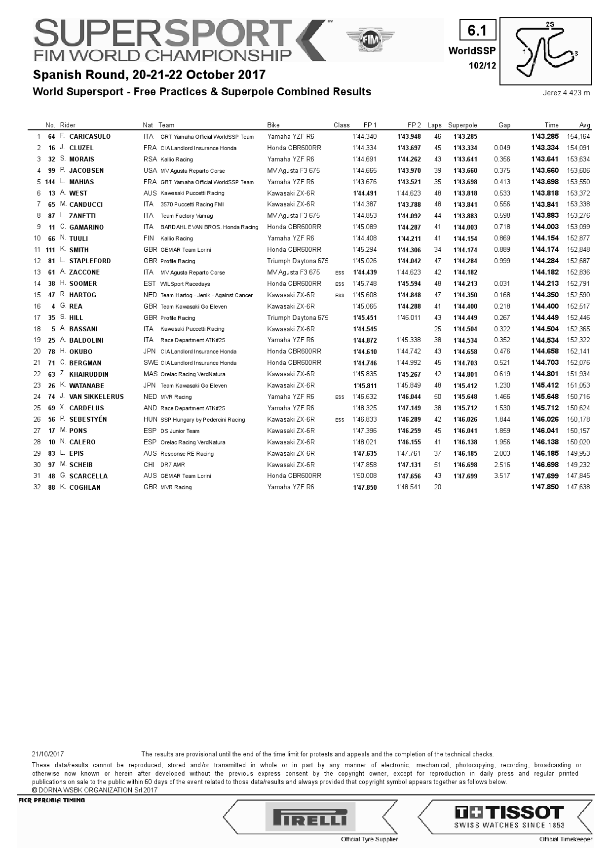 Результаты квалификации WSS, Circuito de Jerez, 21.10.2017