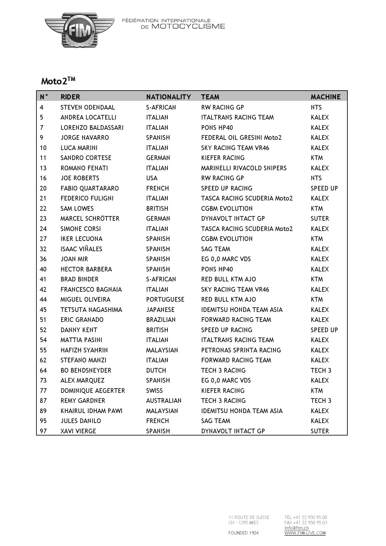 Список пилотов и стартовые номера в чемпионате мира по Moto2 2018 года
