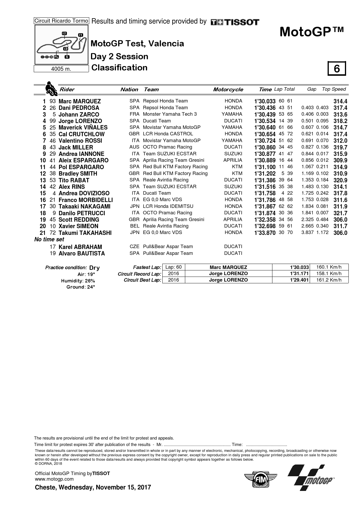 Результаты 2 дня тестов IRTA MotoGP, Валенсия