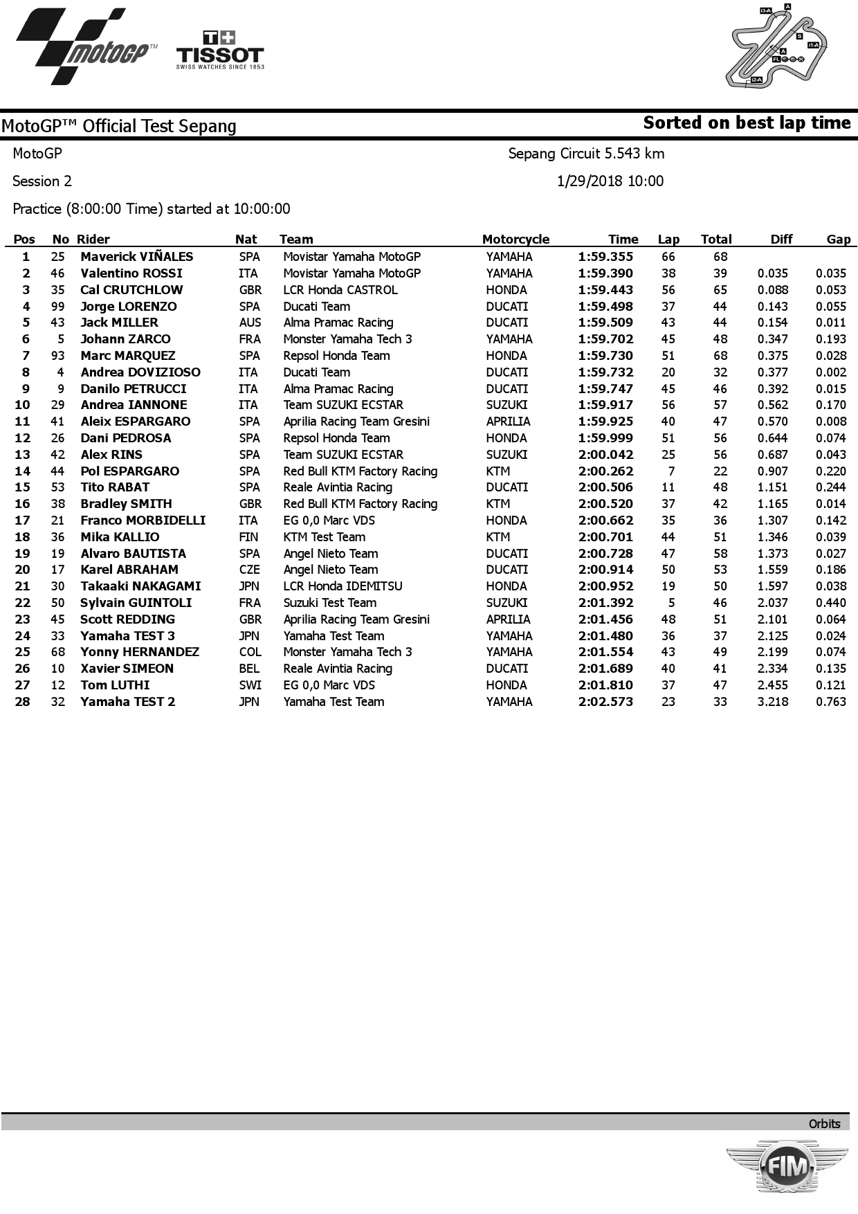 Результаты 2 дня тестов IRTA MotoGP Sepang