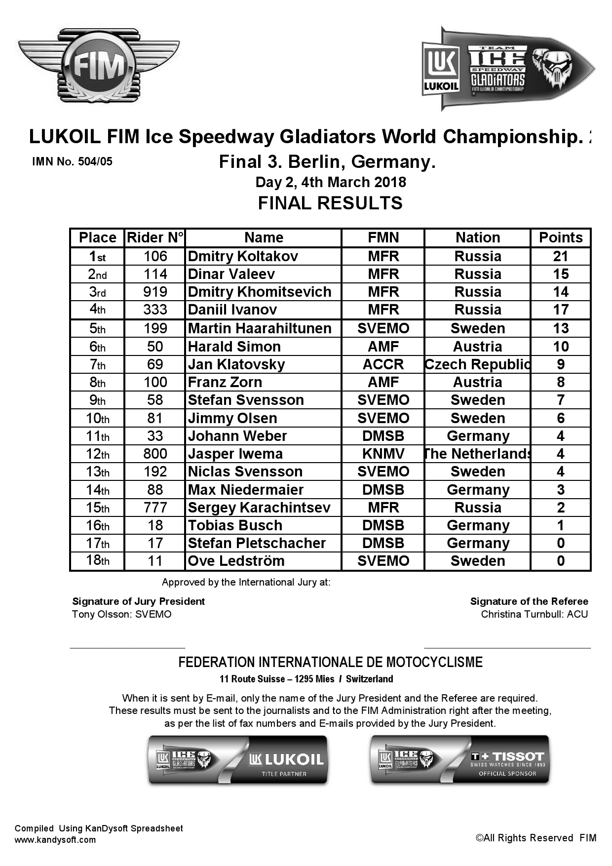 Результаты 2 дня 3 финала ЛЧМ по мотогонкам на льду FIM Ice Speedway Gladiators, Берлин - 4.03.2018