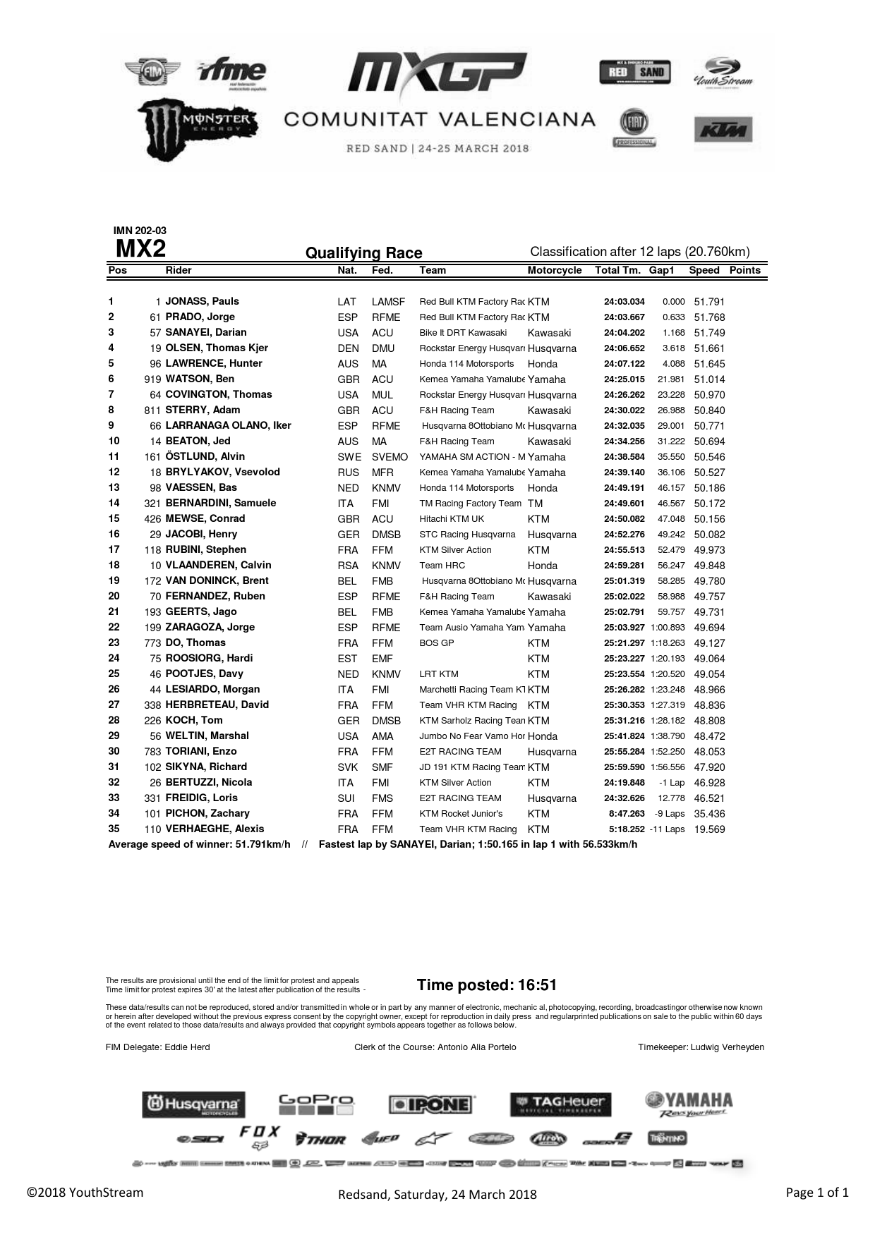 Квалификация Гран-При Валенсии MX2