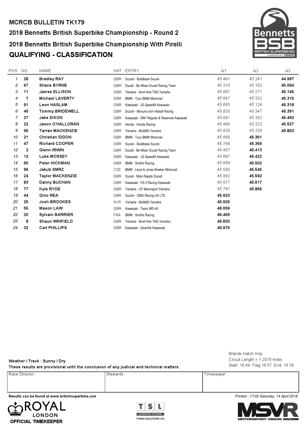 Результаты квалификации BSB, 2 этап, Brands Hatch