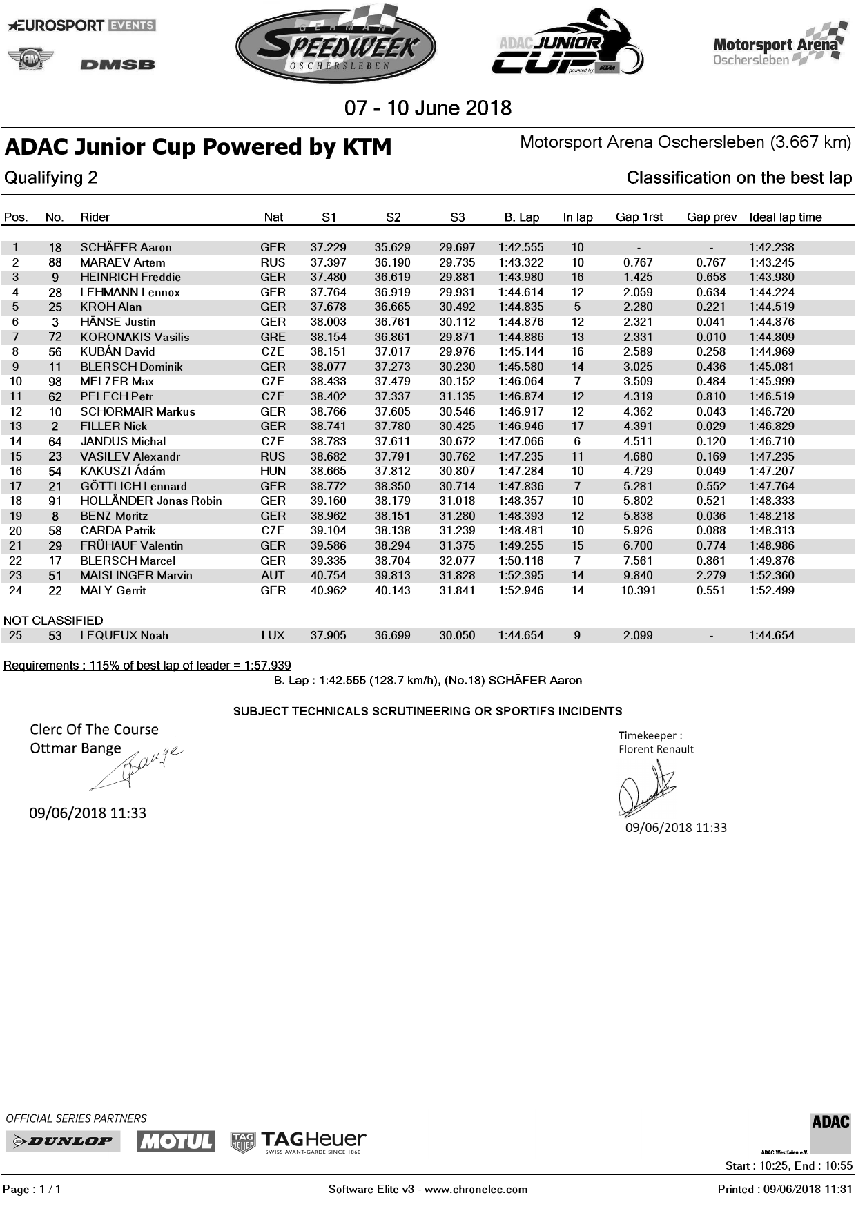 Результаты 2-й квалификации ADAC Junior Cup, KTM, Oschersleben