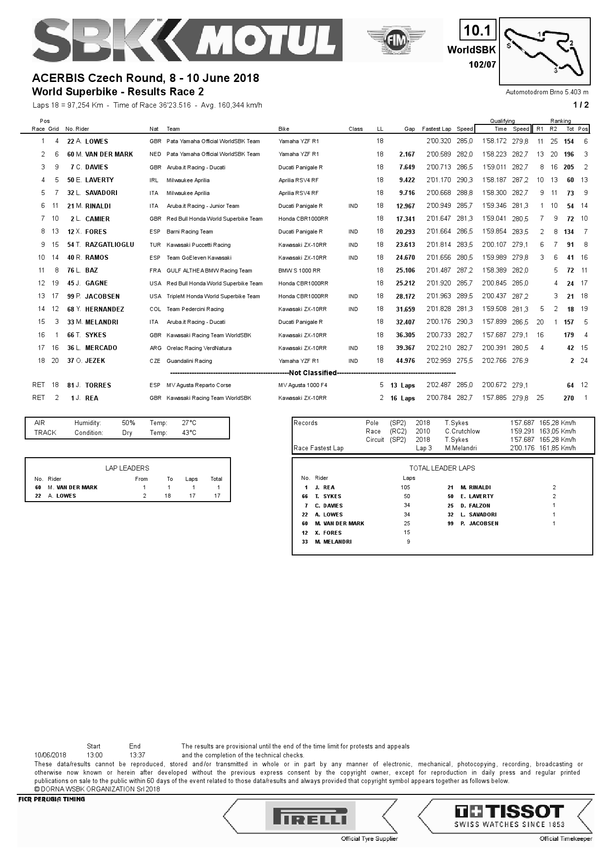 Результаты 2-й гонки 7-го этапа WorldSBK, Automotodrom Brno