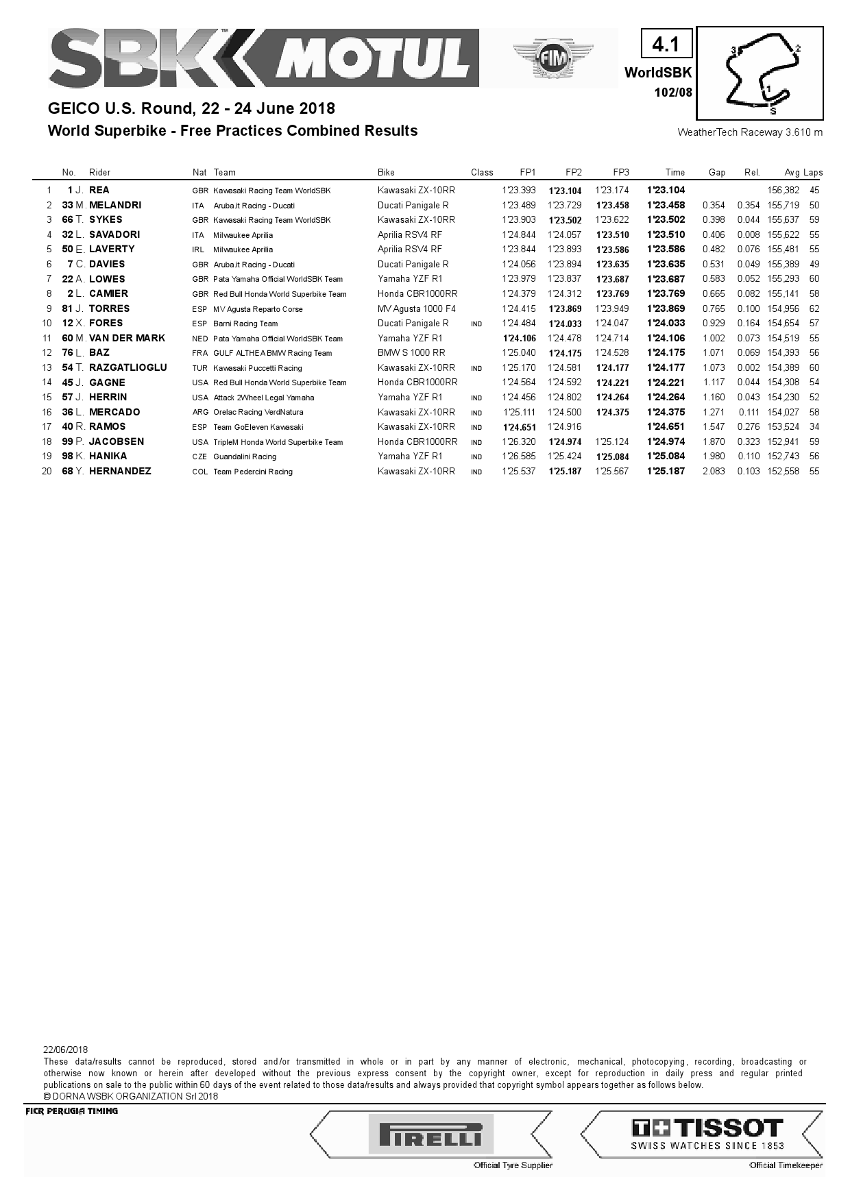 Объединенные результаты после FP3, Laguna Seca, World Superbike, 22/06/2018