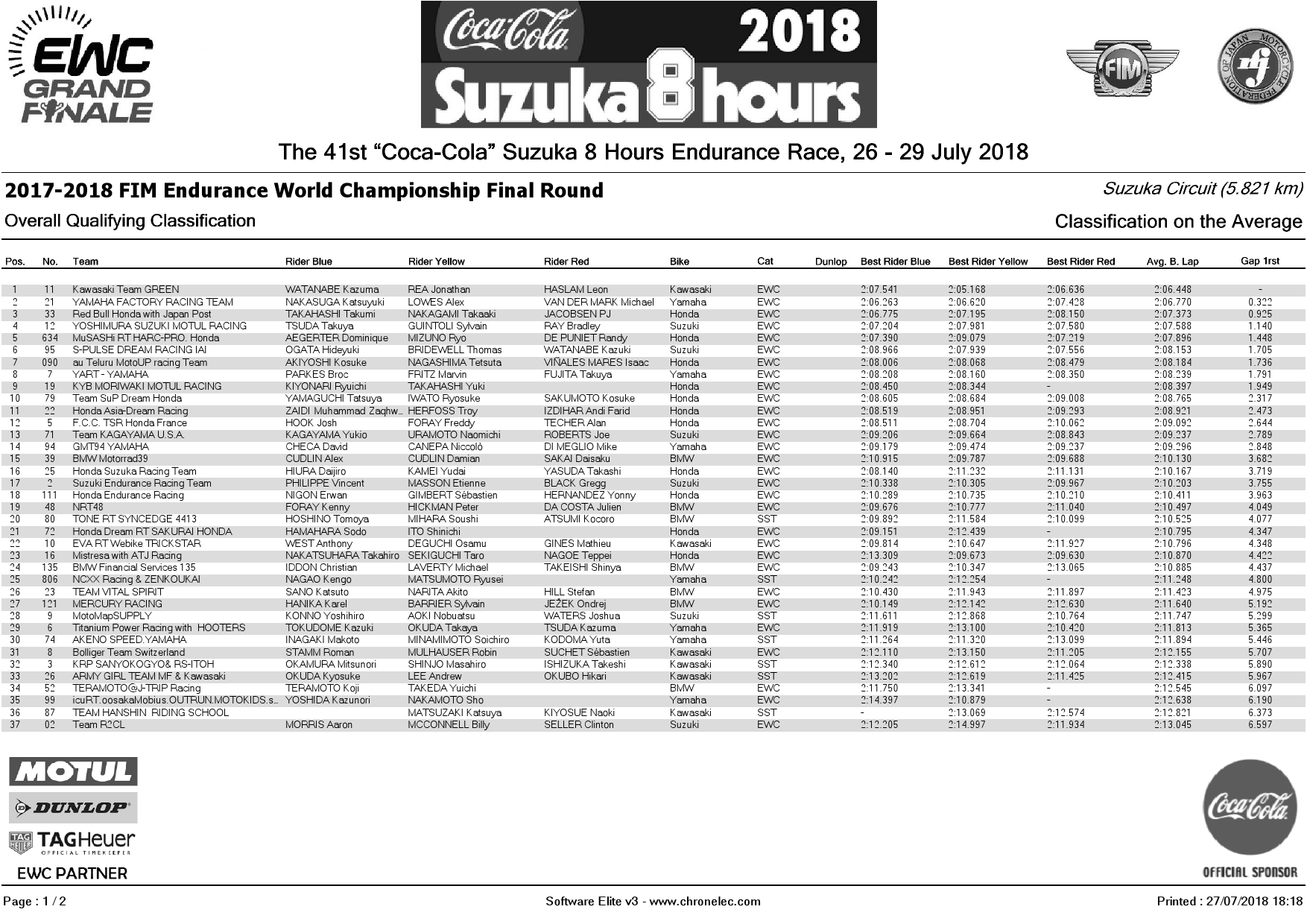 Результаты квалификации Suzuka 8 Hours, 2018