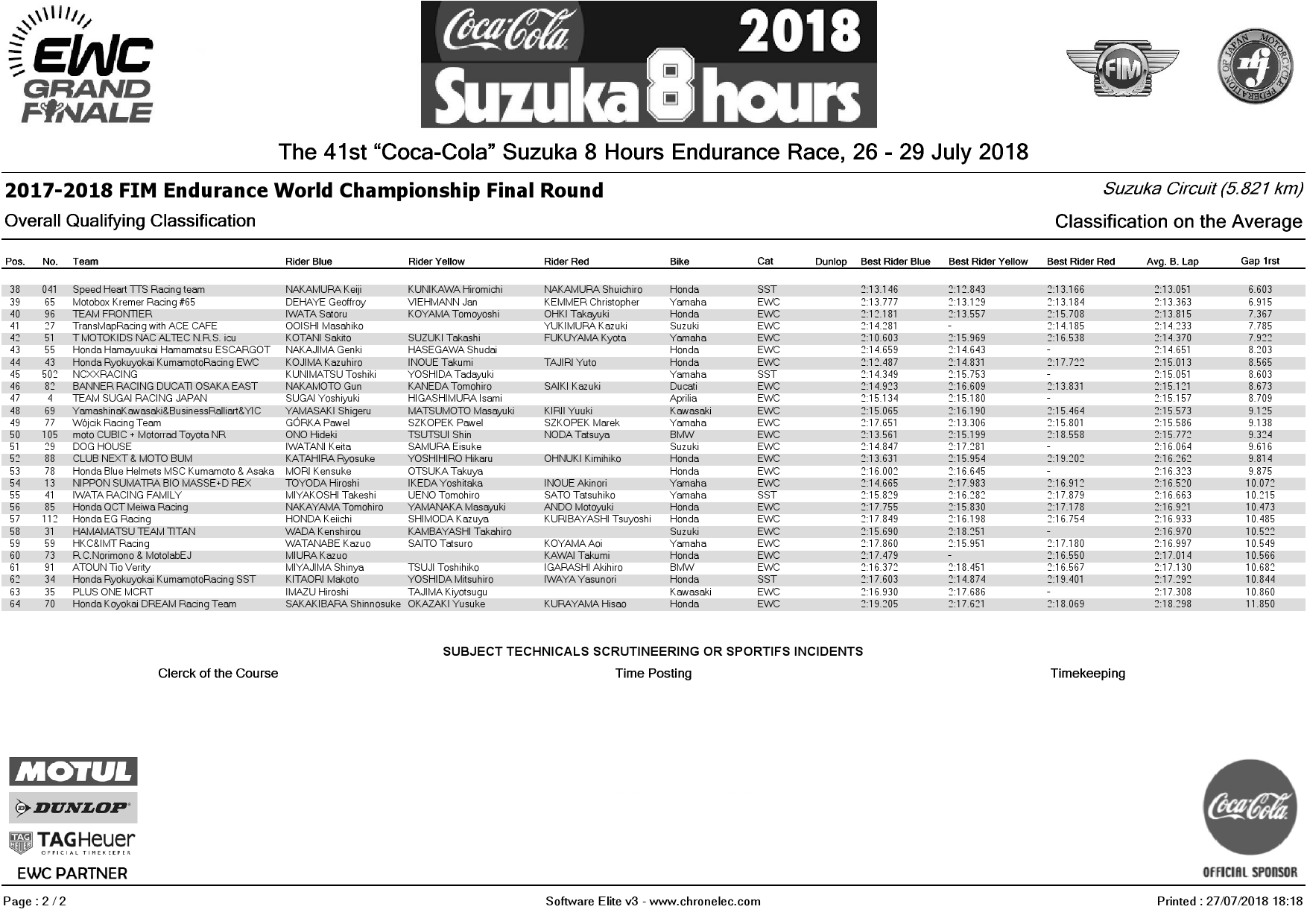 Результаты квалификации Suzuka 8 Hours, 2018