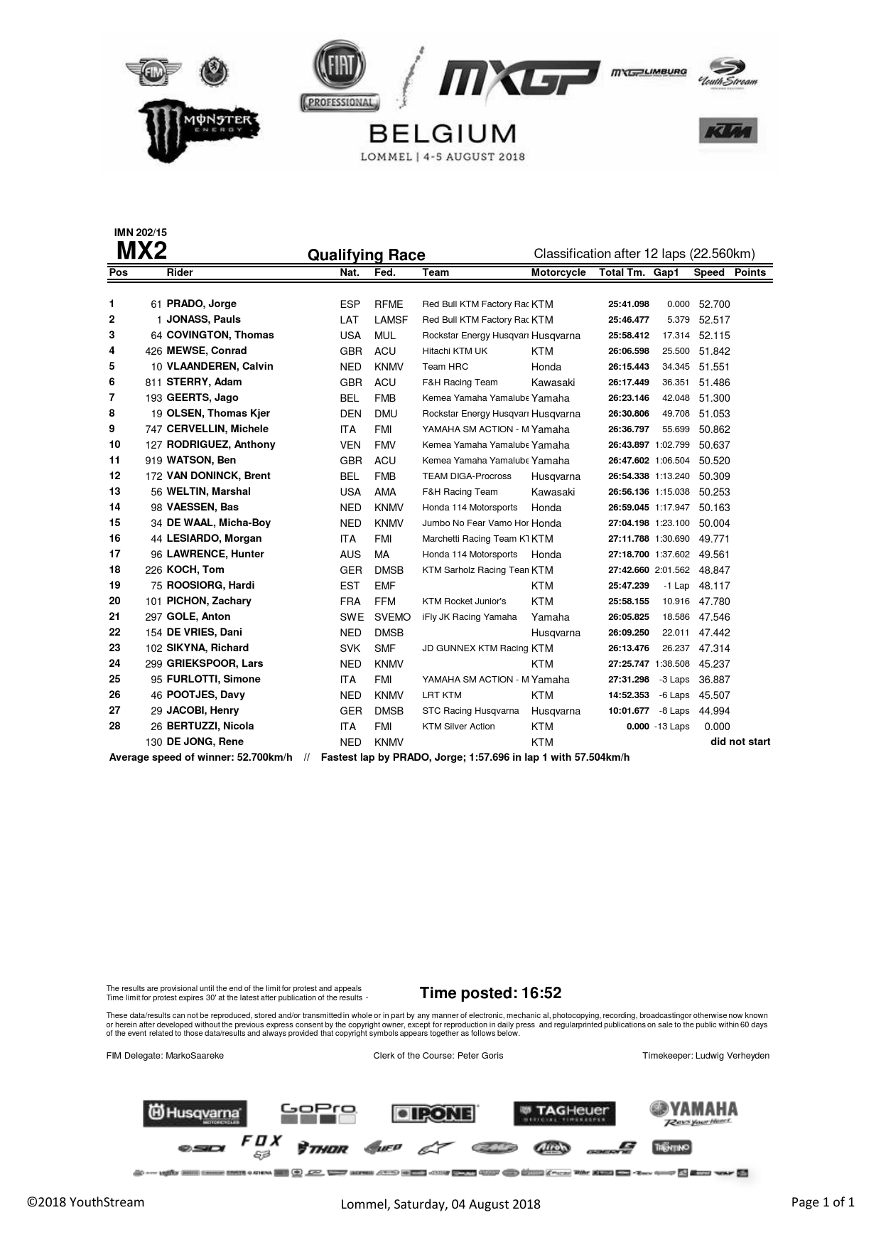 Результаты квалификации MX2 Гран-При Бельгии, Ломмель
