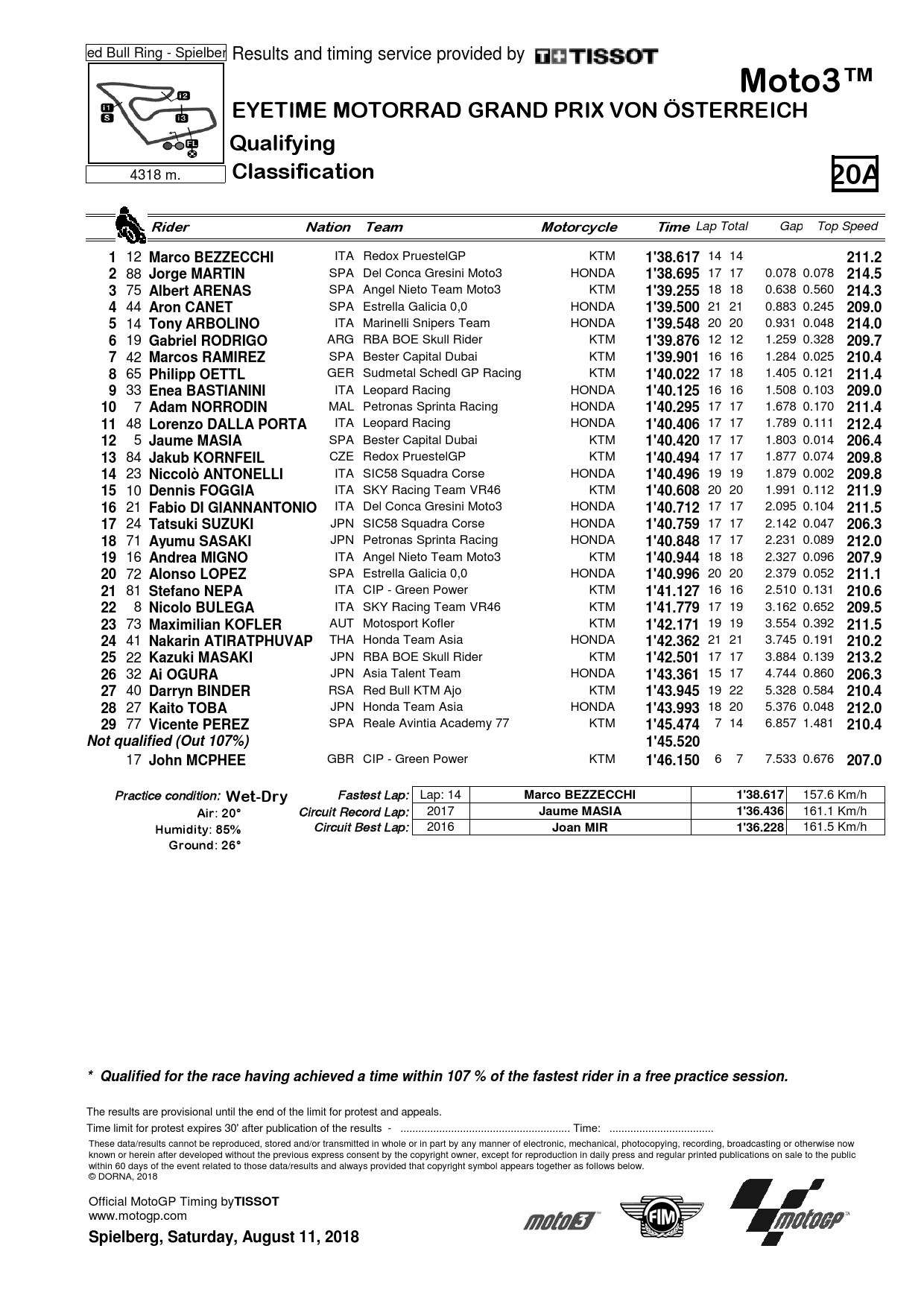 Результаты квалификации Гран-При Чехии, Moto3, 11/08/2018