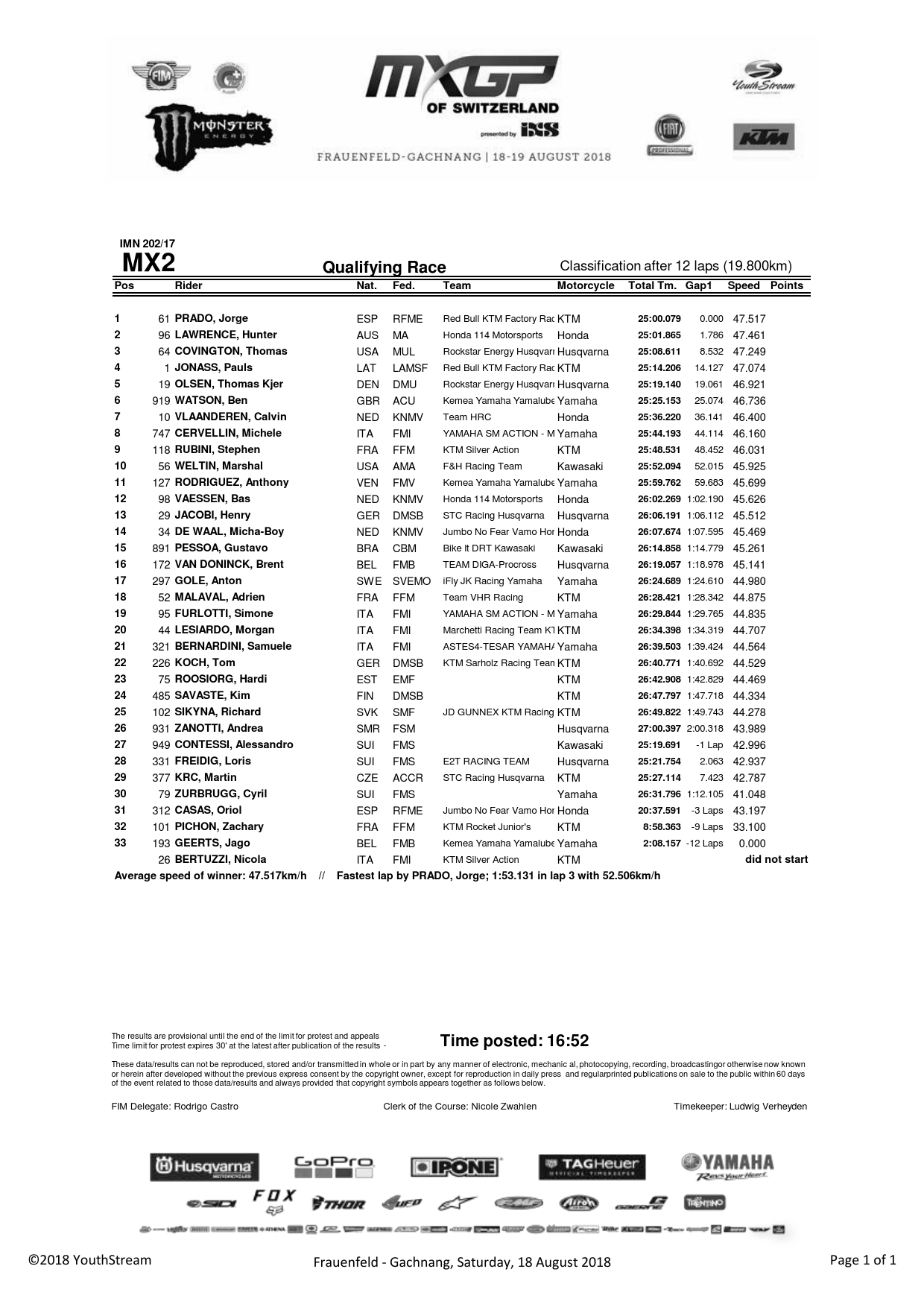 Квалификация Гран-При Швейцарии MX2