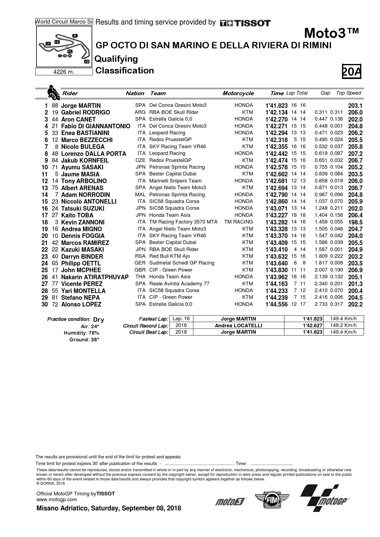 Результаты квалификации Гран-При Сан-Марино, Moto3, 8.09.2018