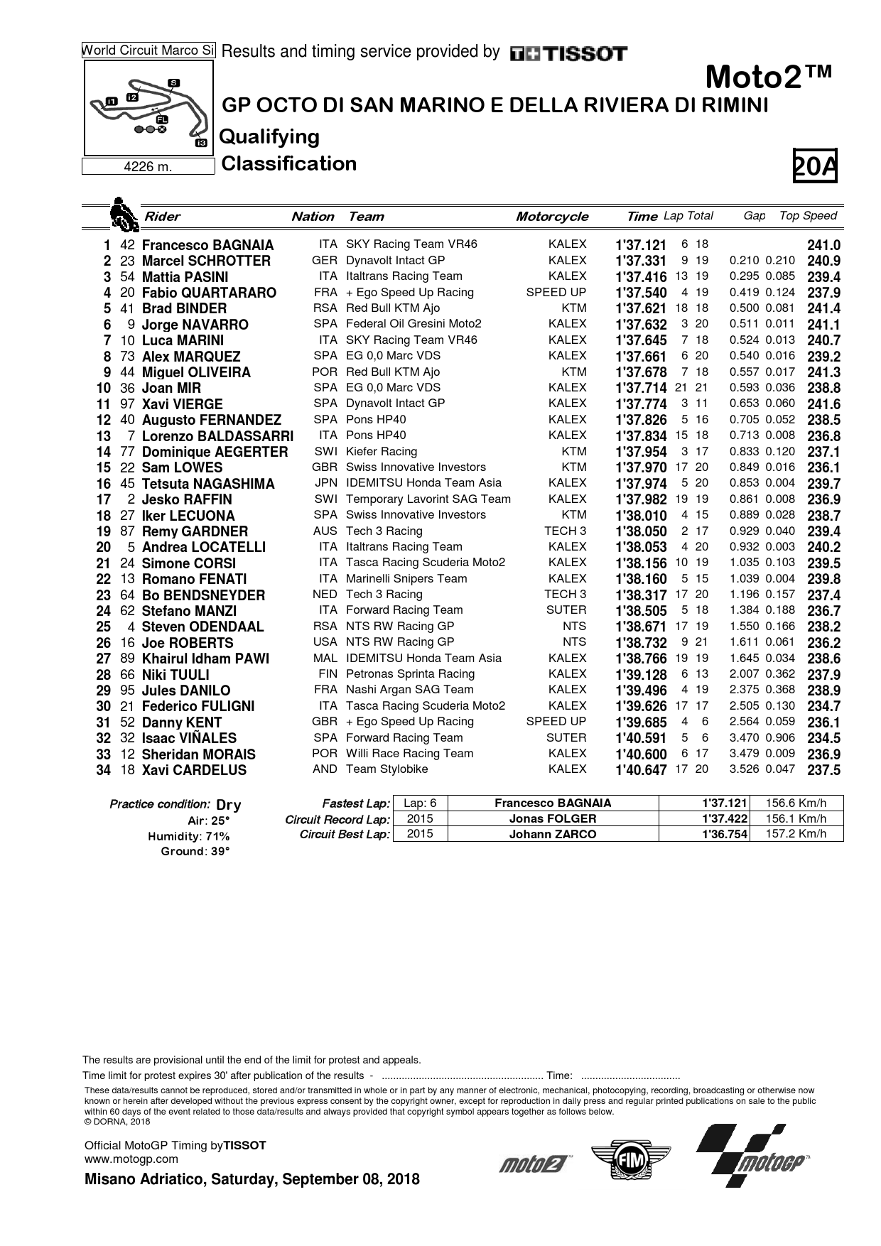 Результаты квалификации Гран-При Сан-Марино, Moto2, 8/09/2018