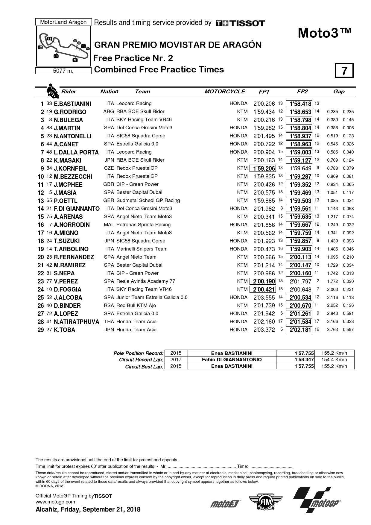 Moto3 результаты FP1-FP2 Гран-При Арагона