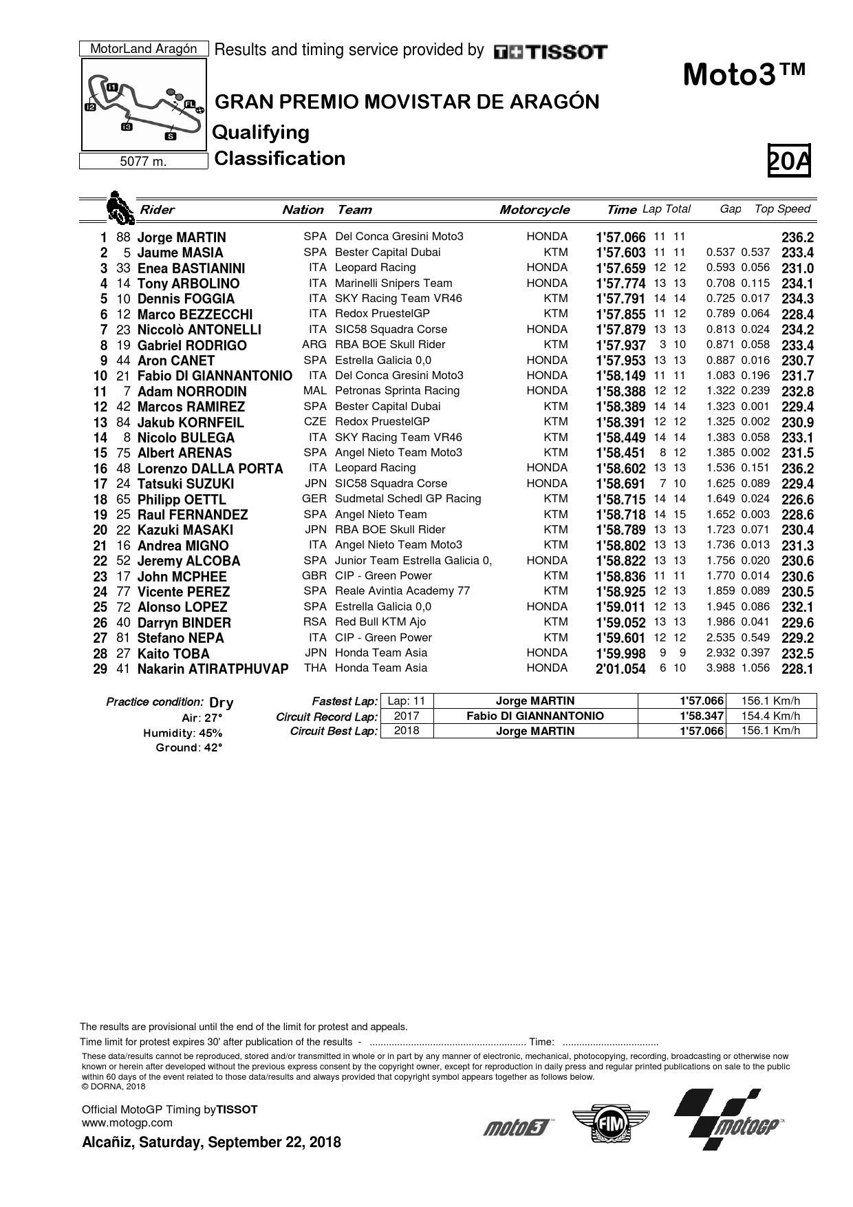 Результаты квалификации AragonGP Moto3