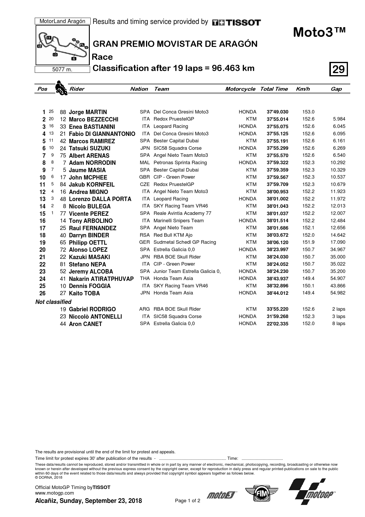 Результаты Гран-При Арагона, Moto3, 23.09.2018