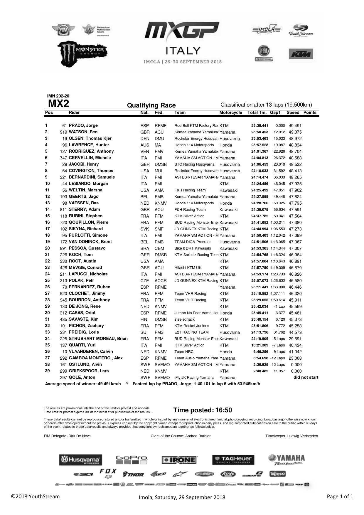 Результаты квалификации Гран-При Италии MX2
