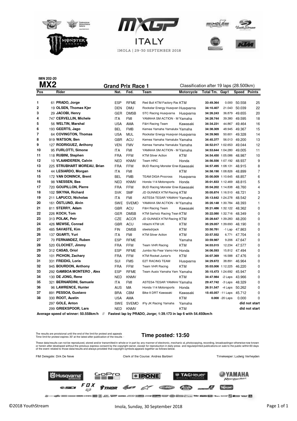 Результаты первой гонки Гран-При Италии MX2, Имола