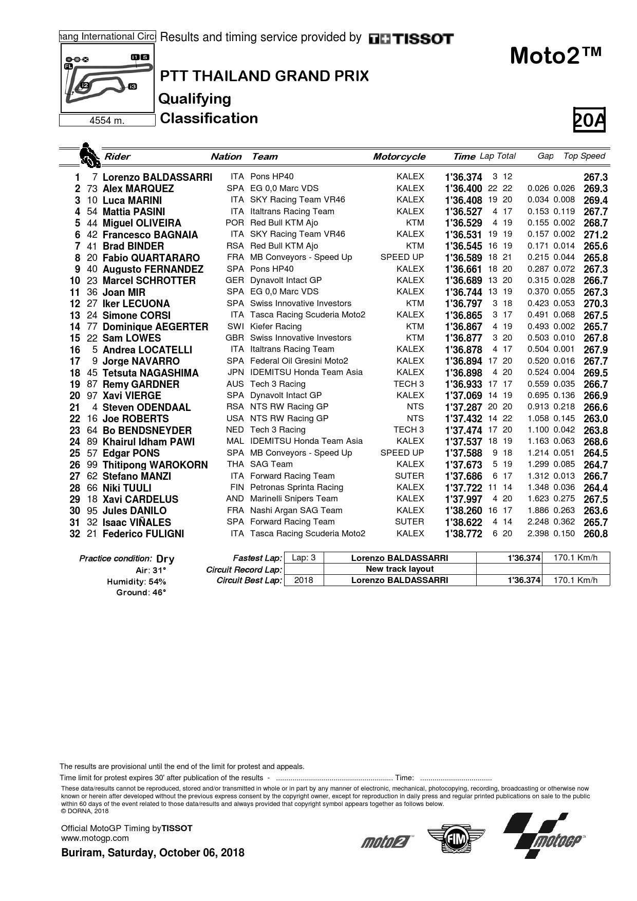 Результаты квалификации Гран-При Таиланда, Moto2, 6/10/2018