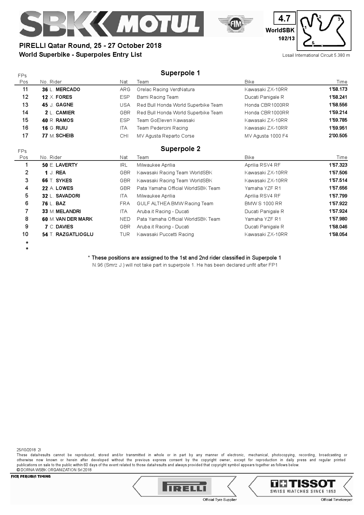 Списки для квалификации WSBK, Losail International Circuit, Катар