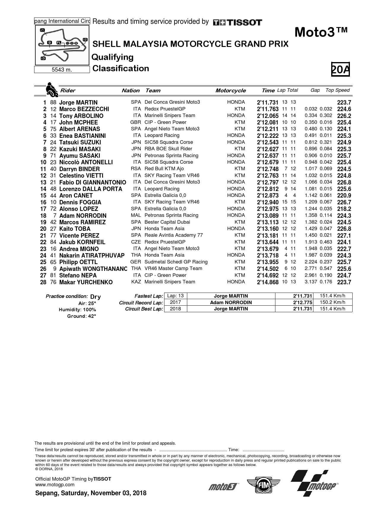 Moto3. Результаты квалификации Гран-При Малайзии
