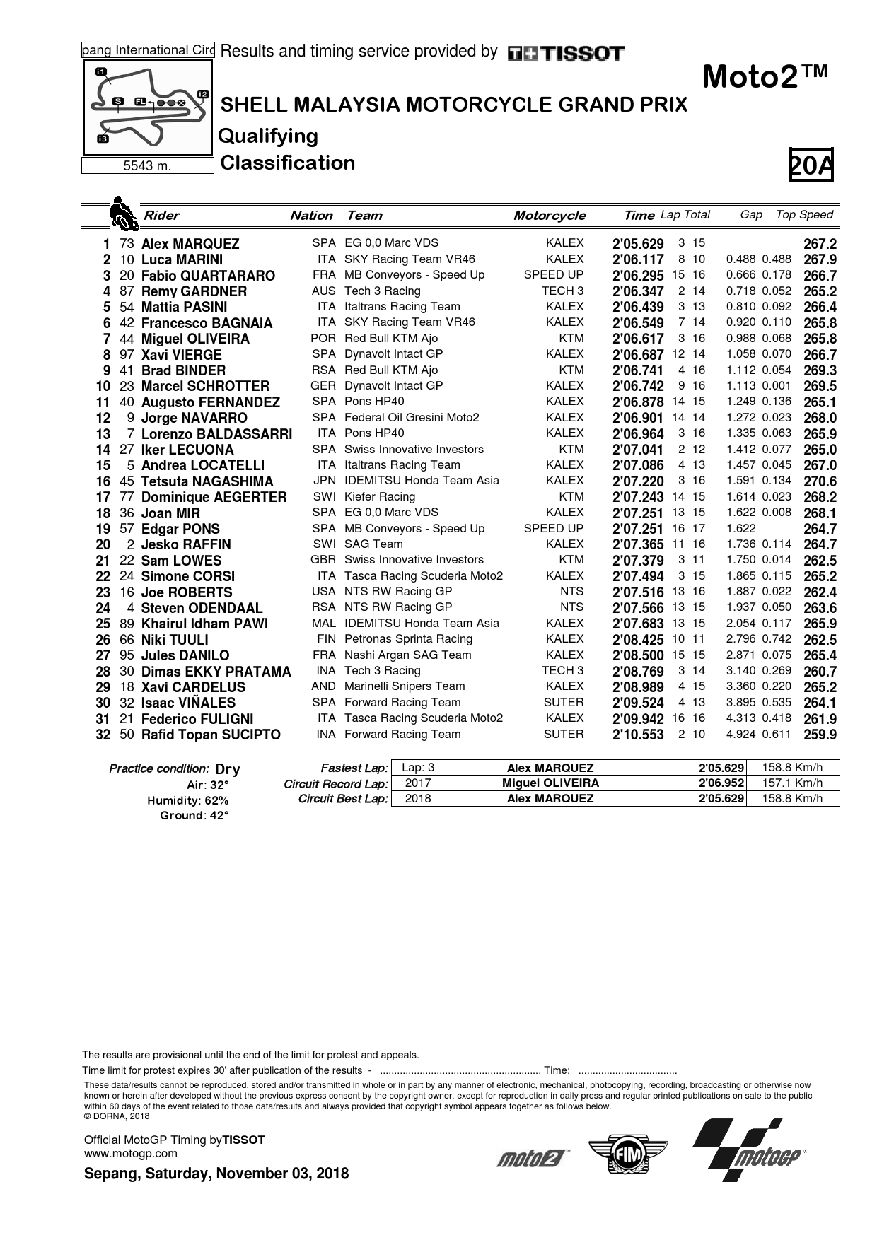 Moto2. Результаты квалификации Гран-При Малайзии